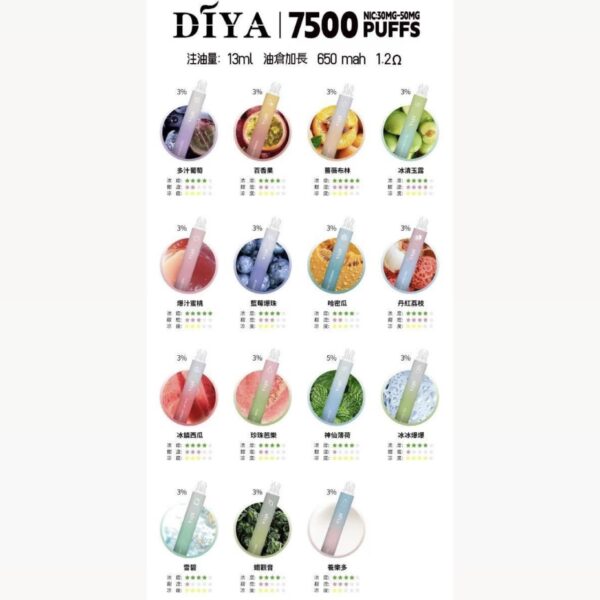 DIYA叮啞一次性拋棄式7500口